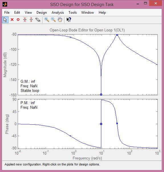 Figure 3. Graphical tuning plot (Tunable Open Loop Bode plot) Figure 4.