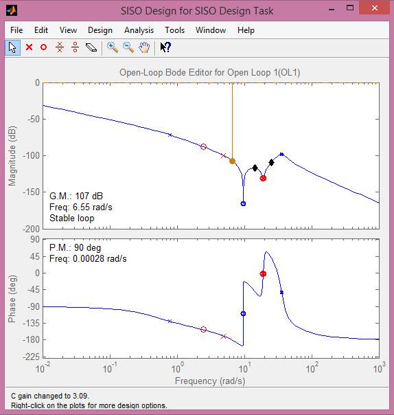 Results and discussion Table 2. Closed Loop Step response plot characteristics with 0.1-m high step. Properties Values Peak amplitude -0.