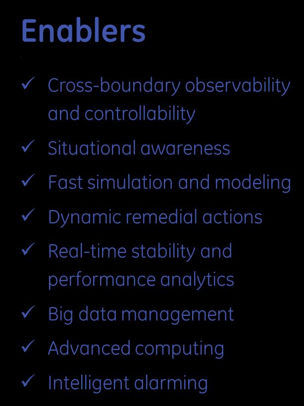 performance At a glance, visualization human factors High-fidelity control & operations migrates down to
