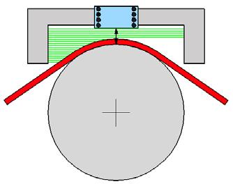 Shadow MEASURING WITH LASER SHADOWING This non-contact thickness measuring device for films