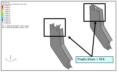 The failure plastic strain for RUPD parts is 20 percent hence it is required that the plastic strain in the RUPD parts should be less than this value to avoid the tearing of the parts.