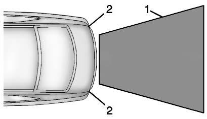 Displayed images may be closer or farther than they appear. The following illustrations show the field of view that the camera provides. 1. View displayed by the camera. 1. View displayed by the camera. 2.