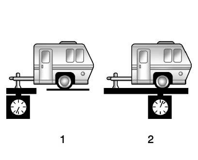 The trailer tongue (1) should weigh 10 % of the total loaded trailer weight (2). After loading the trailer, weigh the trailer and then the tongue, separately, to see if the weights are proper.
