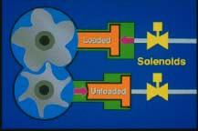 It is called a scroll compressor because it operates by the action of two spiral-shaped rotors called scrolls.