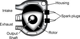 AUTOMOTIVE TECHNOLOGY B. Rotary engine 1. The rotary engine is also referred to as the Wankel engine after its German inventor and developer, Dr. Felix Wankel. 2.