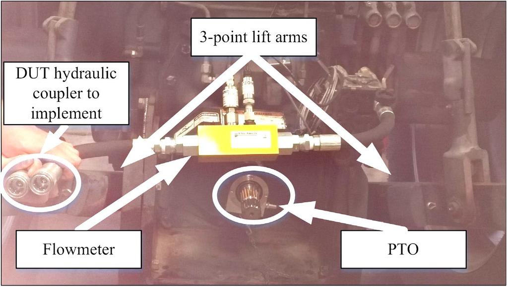 Tractor hydraulic power data acquisition system 3 Figure 2. DUT showing mounting location between 3-point lift arms, and PTO shaft. Figure 3.