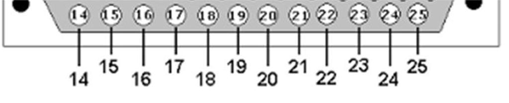 The pins are numbered as below when viewing the pin side.