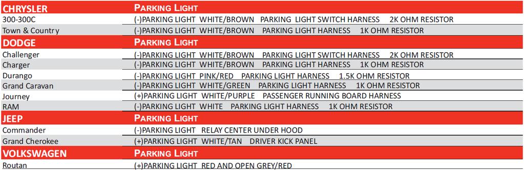 OPTIONAL: PARKING LIGHT WIRE: visual indicator - Most newer vehicles have running lights that automatically come on when the vehicle is running, eliminating the need for a wired connection from the