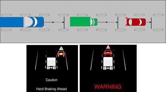 Collision Warning (FCW) Blind Spot/Lane Change Warning