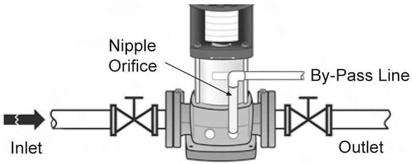 FIGURE 4 Recommended Bypass When fluid velocity in the pipe is high, for example, 10 ft/s (3 m/s) or higher, a rapidly closing discharge valve can cause a damaging pressure surge.