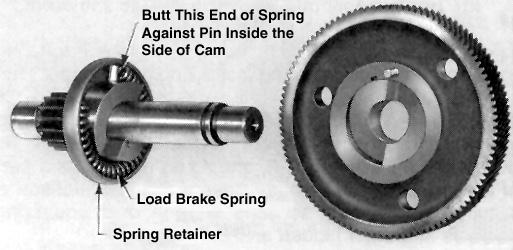 Reassemble gearing and load brake parts following reverse procedure of disassembly. In assembling load brake, observe assembly steps () through (4).