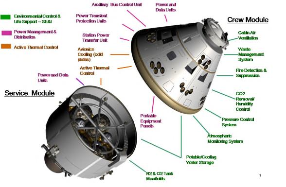Orion Program Orion Multi-Purpose Crew Vehicle (MPCV) is a cross site