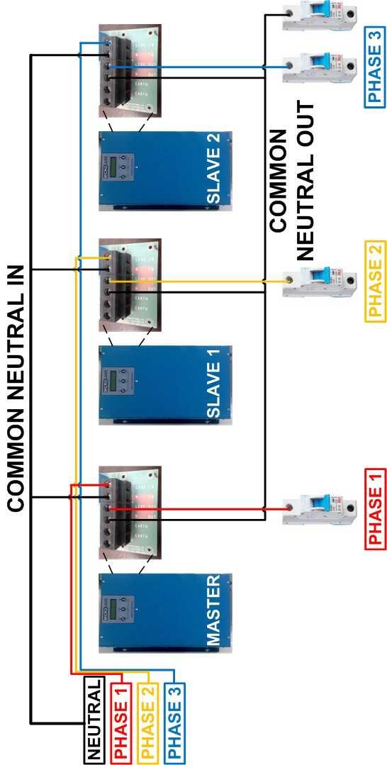 4. WIRING DIAGRAM 4.1. Wire the inverters as Displayed in the Diagram Below.