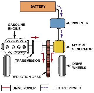 The power flow in a typical