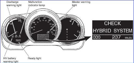 33. The hybrid power display informs