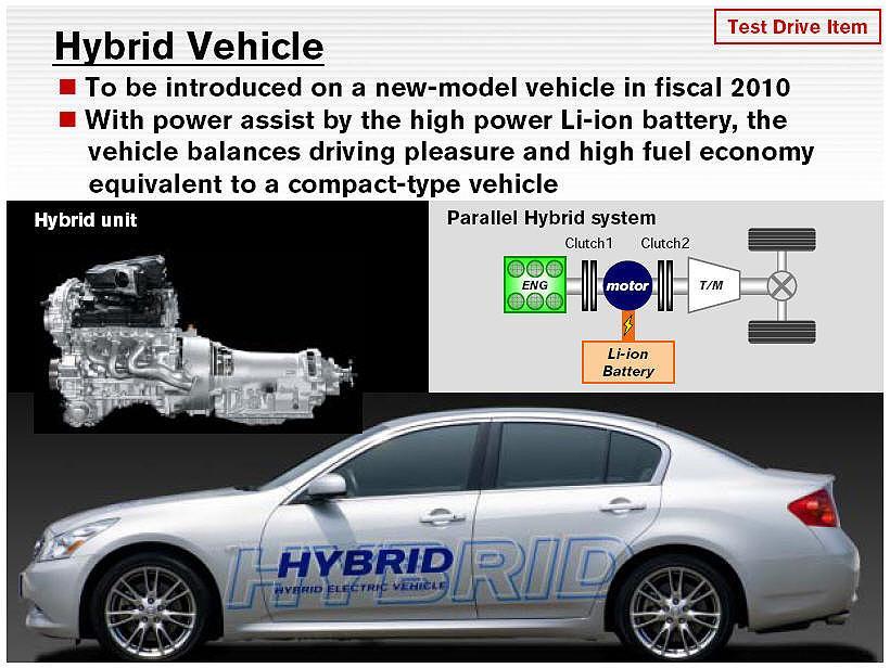 3. The extremely high and high stored and generated by gas electric hybrid drive trains