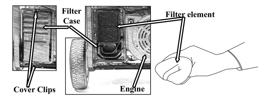 Air Filter Service A dirty air filter will restrict air flow to the carburetor. To prevent carburetor malfunction, service the air filter regularly.
