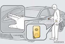 Exiting the vehicle Touch the lock sensor (the indentation on the upper