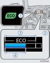 Eco Driving Indicator 3 4 Eco Driving Indicator Light Eco Driving Indicator Light availability can be customized. The default setting is off.