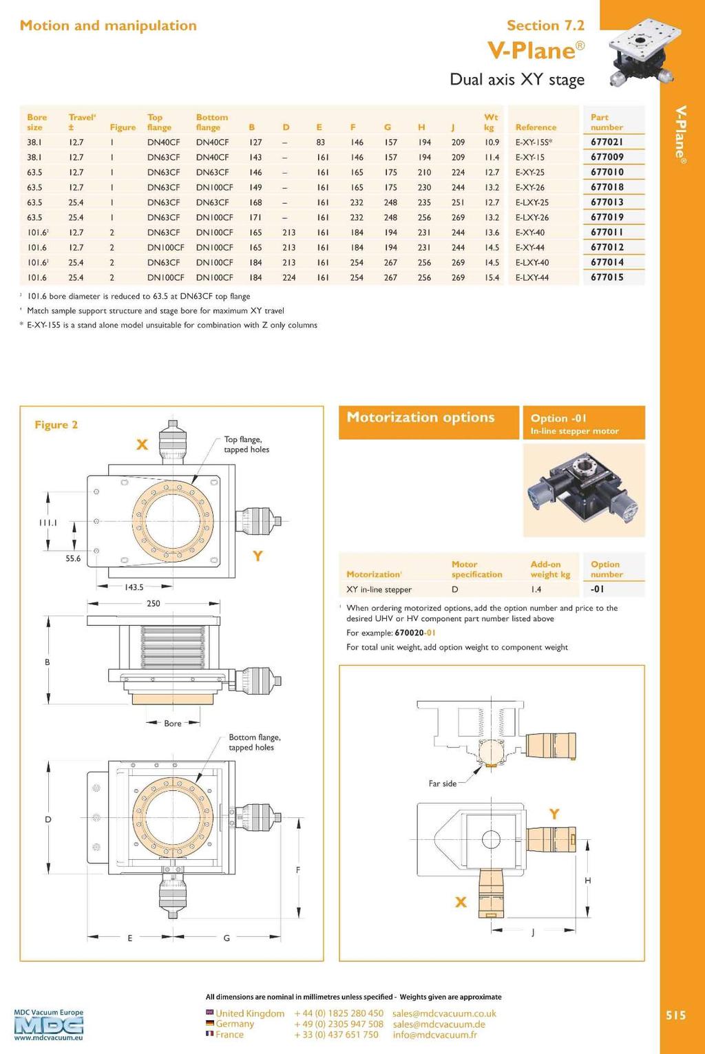 Section 7.2 V-Plane Dual axis XY stage Bore Travel' Tap Bottom Wt size ± Figure flange flange 8 D E F G H kg 38.1 12.7 DN40CF DN40CF 127 83 146 157 194 209.9 E-XY-155* 677021 38. 1 12.