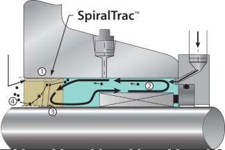 the exit groove, flush or no flush Reduces cost of flushing in abrasive applications Fits all rotating equipment Plan 33H SpiralTrac Version D type I Plan 32/33S SpiralTrac