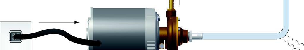 The pump then generates a flow of water into the system. Figure 3-20. Power conversion in a water system. If there is any resistance to the flow of water, a pressure is created at the pump outlet.