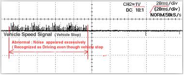 13. The signal check of Vehicle Speed Sensor 1. Troubles 1. Malfunction of vehicle speed sensor Cause of trouble Cause of trouble Engine state 1.