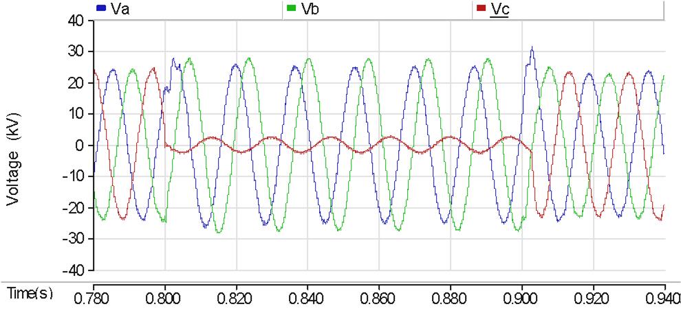97 4.6, and Figure 4.7, respectively. These results show that the temporary overvoltages are 1.24 pu, 1.26 pu, and 1.