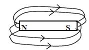 2007 Question 12c [Ordinary Level] The circuit diagram shows two resistors connected in series with a 6 V battery. (i) State Ohm s law.