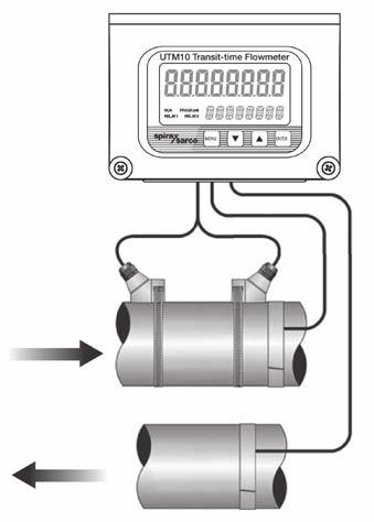 Page 4 of 5 Meter with remote flow transducer The UTM10 is available with remote mounted transducers that permit separation of up to 300 m (990 ft) using coaxial or twinaxial cable.