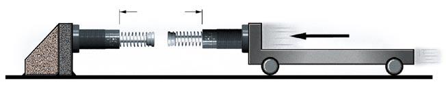 for Handling Equipment The gentle deceleration of ACE shock absorbers makes the use of adjustable stop clamps