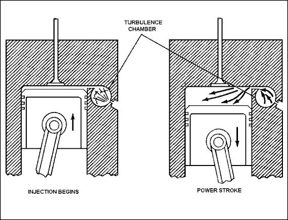 Lesson 2/Learning Event 1 FIGURE 39. TURBULENCE CHAMBER.