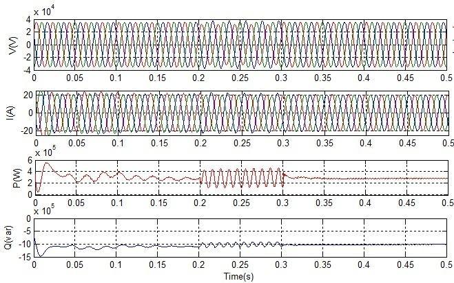 Fig.12 Waveforms of DFIG WT under SLG fault with fault at phase R with new
