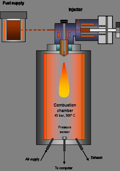 Working Principle Output: Parameters derived from Combustion