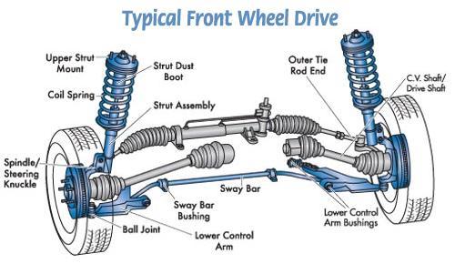 Suspension is the system of tires, tire air, springs, shock absorbers and
