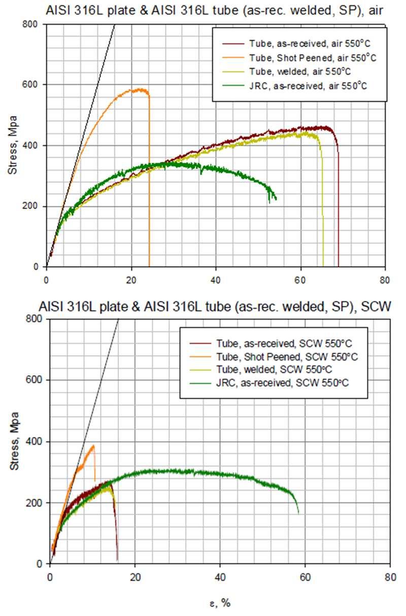 Materials and Chemistry Project Sample Results SSRT curves for 316L steel in air SSRT curves for