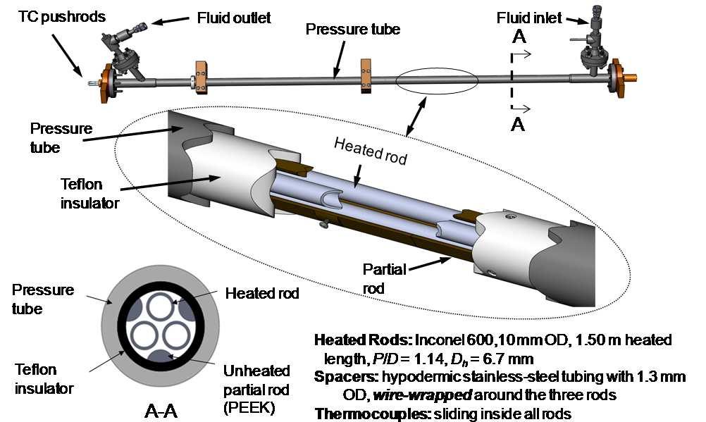 TH&S Project Achievements Bare rods 4-rod bundle with upward flow of SC