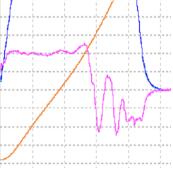 Original torque profile (pink, left) vs. new torque profile (pink, right). acceleration.