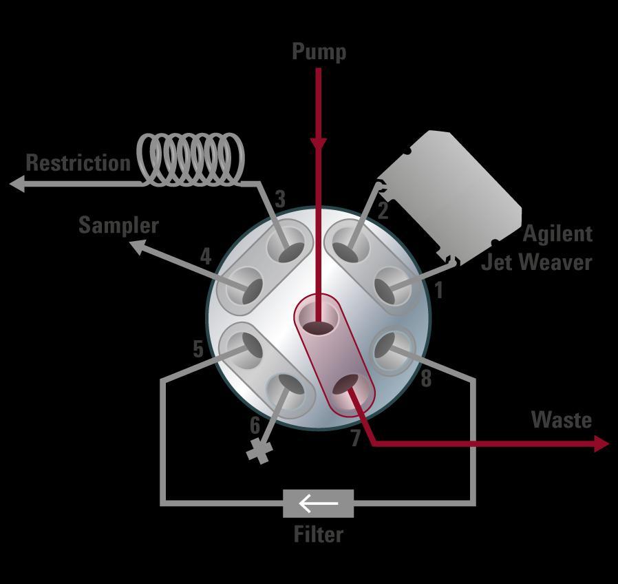 Multipurpose valve functions for