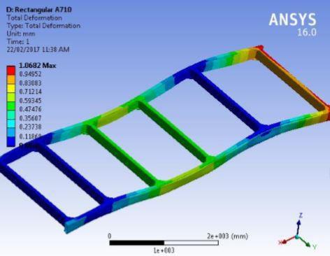 Fig.13 Von-Mises Stress Al Alloy 6063 for C-CS 6. Analysis for Rectangular Cross-Section Fig.17 Von-Mises Stress ASTM A710 Fig.14 Deformation ASTM A710 Fig.