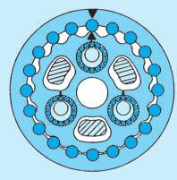 Principle of Speed Reduction 1st stage Spur gear reduction An input gear engages with and rotates spur gears that are coupled to crankshafts.