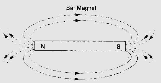 The field lines of a uniform magnetic field are parallel to each other and the field lines of a non-uniform magnetic field are momparallel to each other.