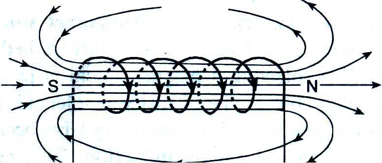By using a bar magnet: When North Pole of a bar magnet is brought near one end of the coil such that there is repulsion, then this end of the coil is the North Pole of the bar magnet.