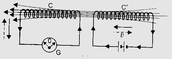 By Changing the Magnetic Field around a Coil (Secondary Coil) using Current carrying another Coil (Primary Coil).