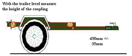 Method of Inspection Required Standard Check that a secondary retaining device is fitted to all trailers Figure 1 and is fitted with an attachment device such as a snap clip, carabena or shackle.