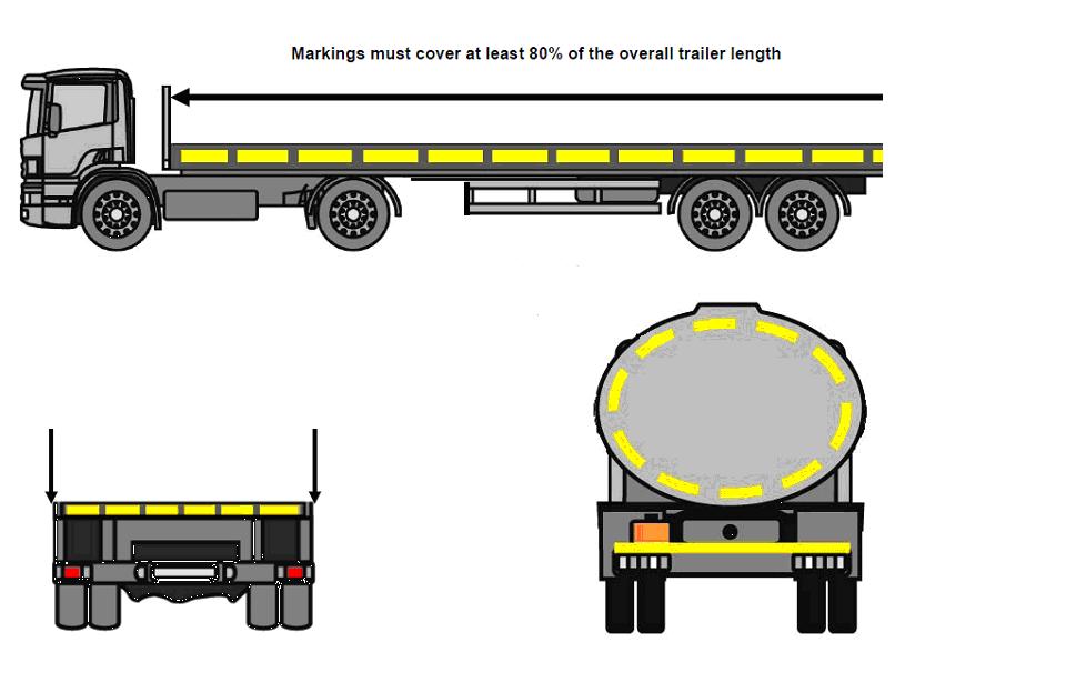 Figure 5 Markings must cover at least 70% of the overall trailer length Markings must cover at