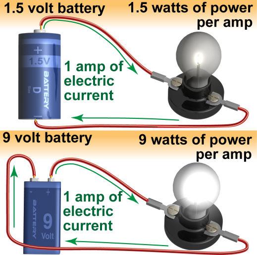 Electric energy is transferred by the electric current.