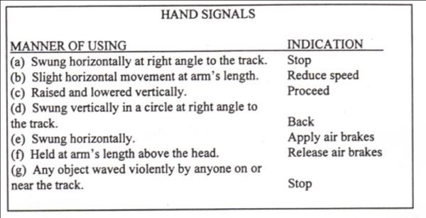STATION EIGHT RAILROAD JOBS Requirement 3a STATION THREE SIGNALS (continued) Requirement 7a, b, c, d A railroad needs more than engineers and conductors to operate.