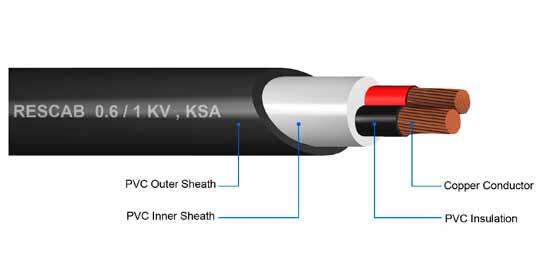 Your Partner in Safe Power Solutions Two Cores - PVC Insulated PVC Sheathed Cables IEC 60502-1 Copper Conductor - Unarmoured CU/PVC/PVC 0.6/1 kv No.
