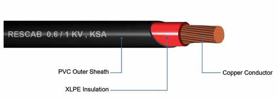 Your Partner in Safe Power Solutions Single Core - XLPE Insulated PVC Sheathed Cables Copper Conductor - Unarmoured IEC 60502-1 CU/XLPE/PVC 0.